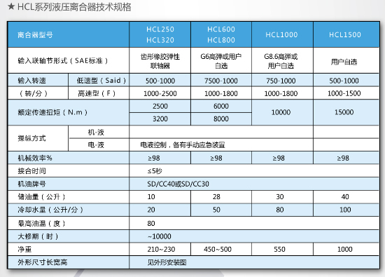 齒輪加工